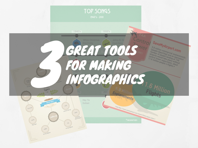 Cool New Yearbook ideas How to Create Infographics That Shine